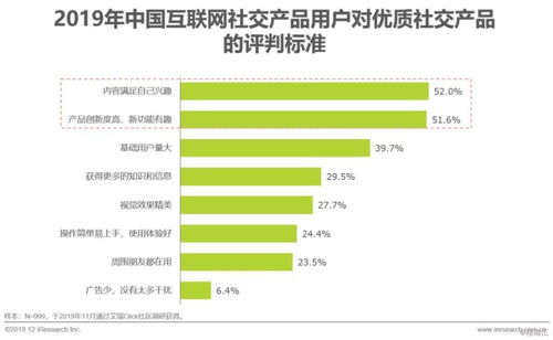 2019年中国互联网社交企业营销策略白皮书 社交产品用户增长放缓